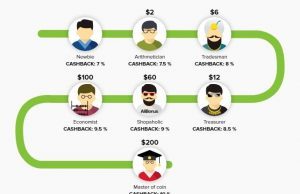 Как работает кэшбэк сервис?