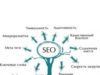 Seo-продвижение сайта: отличный способ быстро и эффективно вывести сайт в топ