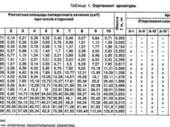 Выбор диаметра арматуры с учетом поставленных задач