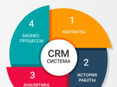 Преимущества внедрения SRM системы