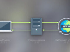 Купить прокси под любые цели по самой привлекательной цене в компании Shop Proxy