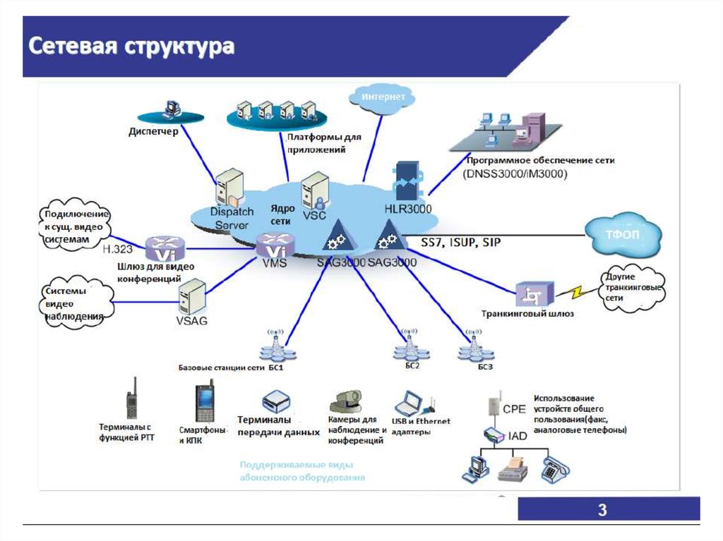 разработка it решений от Инком Казахстан